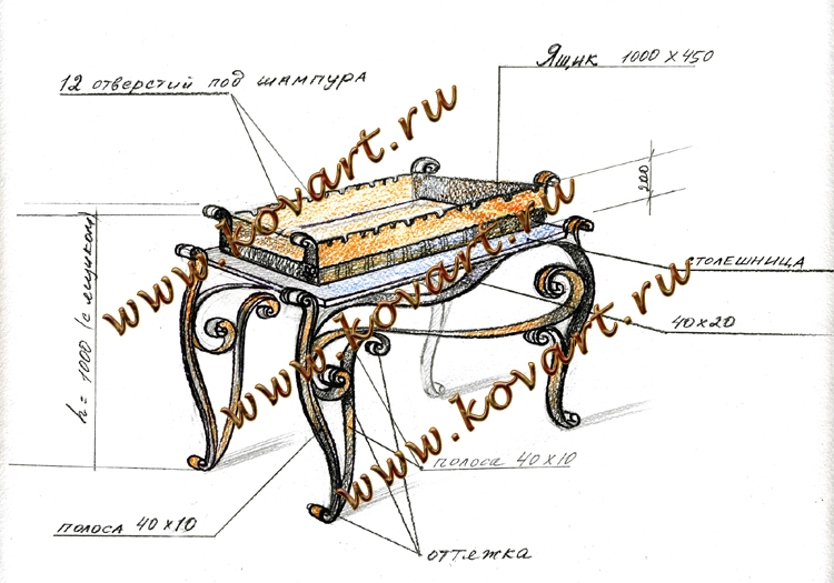 Эскизы кованых мангалов